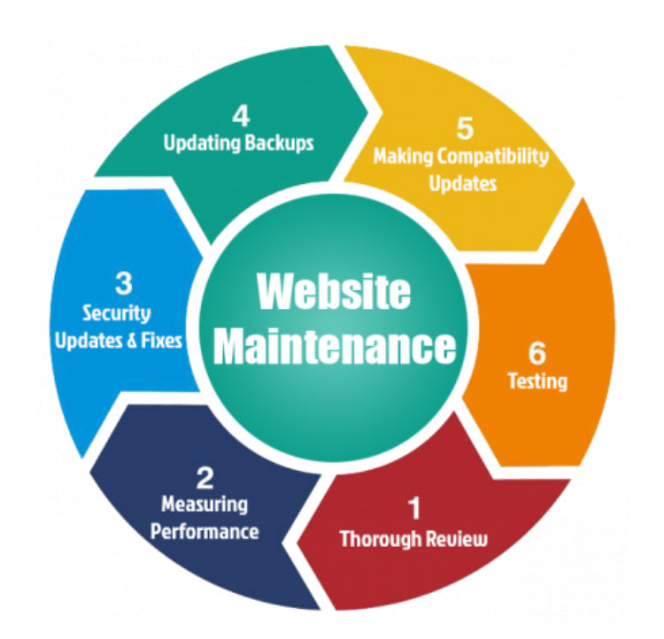 Web Design & Maintenance